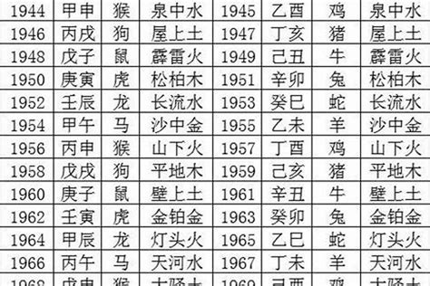 1995五行属什么|1995年5月出生的人五行属什么命？什么天干地支？